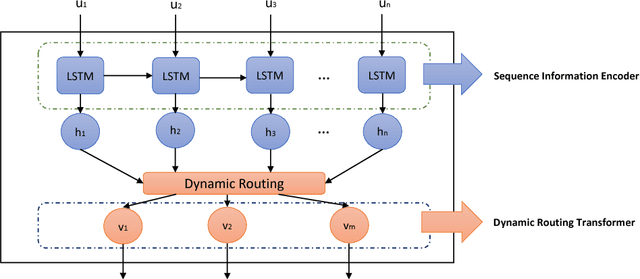 Figure 2 for SECaps: A Sequence Enhanced Capsule Model for Charge Prediction