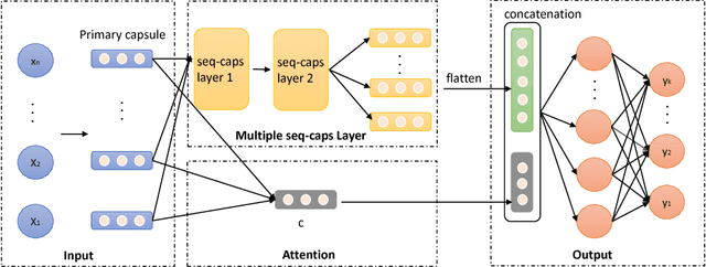 Figure 4 for SECaps: A Sequence Enhanced Capsule Model for Charge Prediction