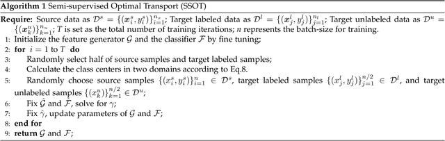 Figure 3 for Semi-supervised Optimal Transport with Self-paced Ensemble for Cross-hospital Sepsis Early Detection
