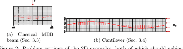 Figure 3 for METASET: Exploring Shape and Property Spaces for Data-Driven Metamaterials Design