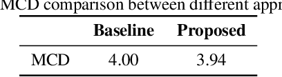 Figure 2 for Adversarially learning disentangled speech representations for robust multi-factor voice conversion