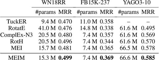 Figure 3 for MEIM: Multi-partition Embedding Interaction Beyond Block Term Format for Efficient and Expressive Link Prediction