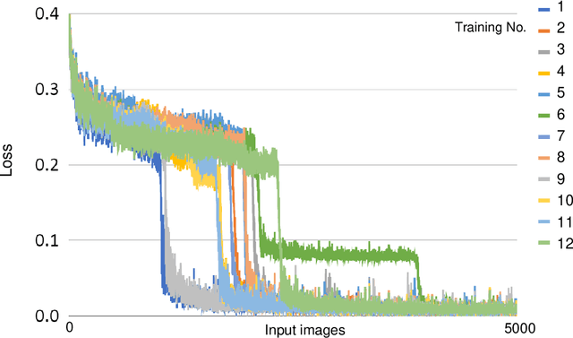 Figure 1 for Impact of GPU uncertainty on the training of predictive deep neural networks