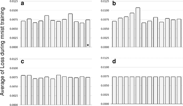 Figure 2 for Impact of GPU uncertainty on the training of predictive deep neural networks