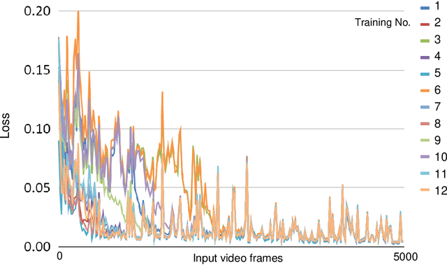 Figure 4 for Impact of GPU uncertainty on the training of predictive deep neural networks