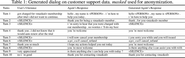 Figure 1 for Achieving Fluency and Coherency in Task-oriented Dialog