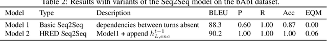 Figure 3 for Achieving Fluency and Coherency in Task-oriented Dialog