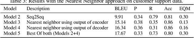 Figure 4 for Achieving Fluency and Coherency in Task-oriented Dialog