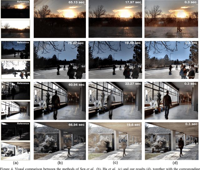 Figure 4 for Learnable Exposure Fusion for Dynamic Scenes