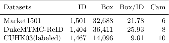 Figure 2 for ReadNet:Towards Accurate ReID with Limited and Noisy Samples