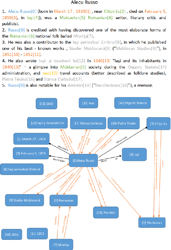 Figure 1 for A Unified Positive-Unlabeled Learning Framework for Document-Level Relation Extraction with Different Levels of Labeling