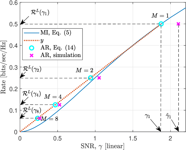 Figure 3 for A Practical Consideration on Convex Mutual Information
