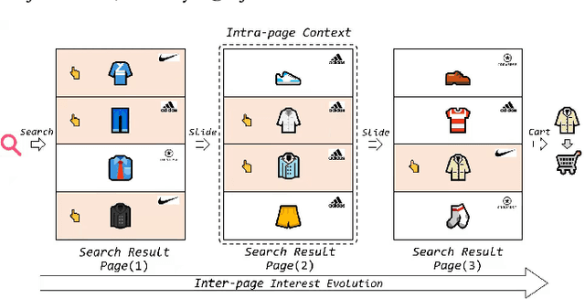 Figure 1 for Modeling Users' Contextualized Page-wise Feedback for Click-Through Rate Prediction in E-commerce Search