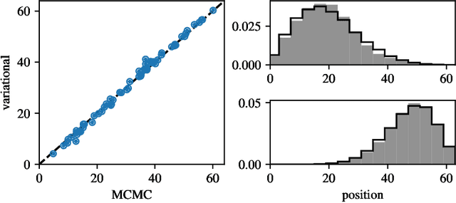 Figure 3 for Approximate sampling and estimation of partition functions using neural networks