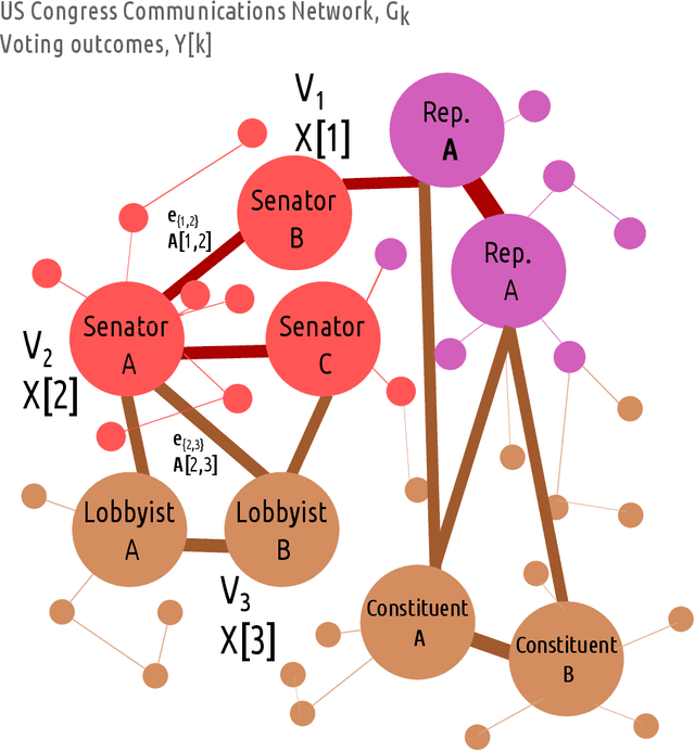 Figure 1 for Machine Learning Featurizations for AI Hacking of Political Systems