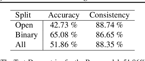 Figure 2 for Neuro-Symbolic Visual Reasoning: Disentangling "Visual" from "Reasoning"