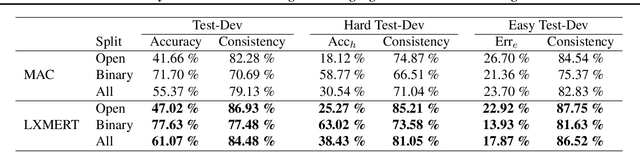 Figure 4 for Neuro-Symbolic Visual Reasoning: Disentangling "Visual" from "Reasoning"