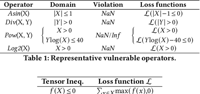 Figure 2 for Finding Deep-Learning Compilation Bugs with NNSmith