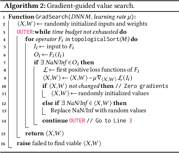 Figure 3 for Finding Deep-Learning Compilation Bugs with NNSmith