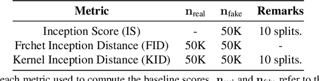 Figure 4 for Mimicry: Towards the Reproducibility of GAN Research
