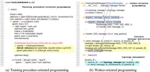Figure 3 for FedML: A Research Library and Benchmark for Federated Machine Learning