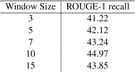 Figure 1 for Extractive Summarizer for Scholarly Articles
