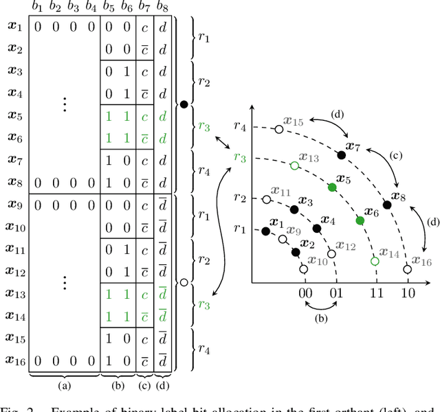 Figure 2 for Introducing 4D Geometric Shell Shaping