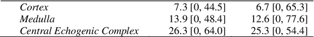 Figure 3 for The Open Kidney Ultrasound Data Set