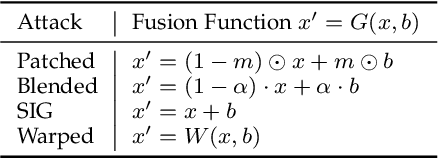 Figure 2 for A Statistical Difference Reduction Method for Escaping Backdoor Detection