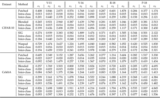Figure 4 for A Statistical Difference Reduction Method for Escaping Backdoor Detection
