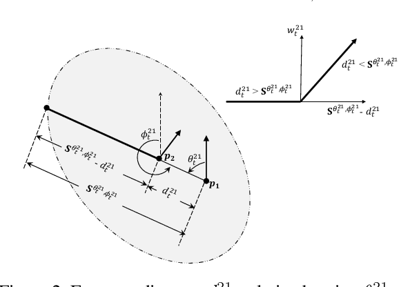 Figure 3 for SCAN: A Spatial Context Attentive Network for Joint Multi-Agent Intent Prediction