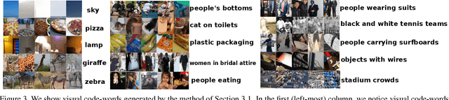 Figure 4 for Explicit Bias Discovery in Visual Question Answering Models
