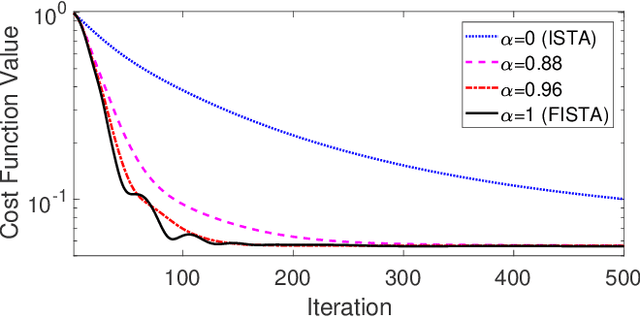 Figure 2 for Accelerated Image Reconstruction for Nonlinear Diffractive Imaging