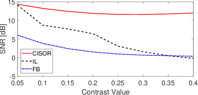 Figure 3 for Accelerated Image Reconstruction for Nonlinear Diffractive Imaging