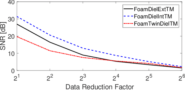 Figure 4 for Accelerated Image Reconstruction for Nonlinear Diffractive Imaging