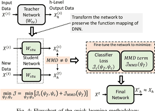 Figure 4 for Quick Learning Mechanism with Cross-Domain Adaptation for Intelligent Fault Diagnosis