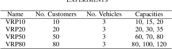 Figure 3 for Deep Reinforcement Learning for Routing a Heterogeneous Fleet of Vehicles
