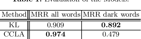 Figure 1 for Towards Dark Jargon Interpretation in Underground Forums