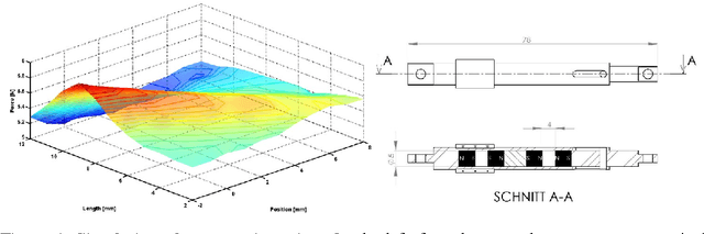 Figure 1 for SNF Project Locomotion: Progress report 2008-2009