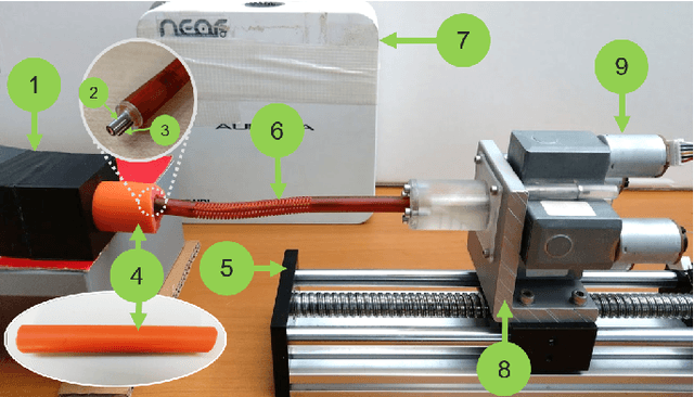 Figure 2 for Autonomous Intraluminal Navigation of a Soft Robot using Deep-Learning-based Visual Servoing