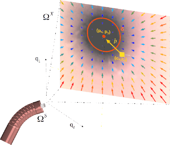 Figure 4 for Autonomous Intraluminal Navigation of a Soft Robot using Deep-Learning-based Visual Servoing