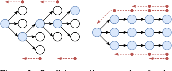 Figure 3 for Experimental design for MRI by greedy policy search