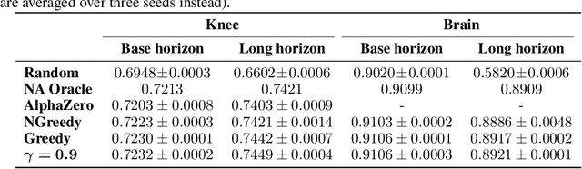 Figure 2 for Experimental design for MRI by greedy policy search