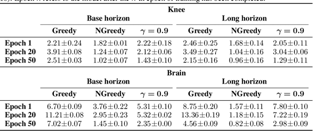Figure 4 for Experimental design for MRI by greedy policy search