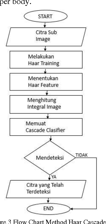 Figure 3 for Design and implementation of image processing system for Lumen social robot-humanoid as an exhibition guide for Electrical Engineering Days 2015