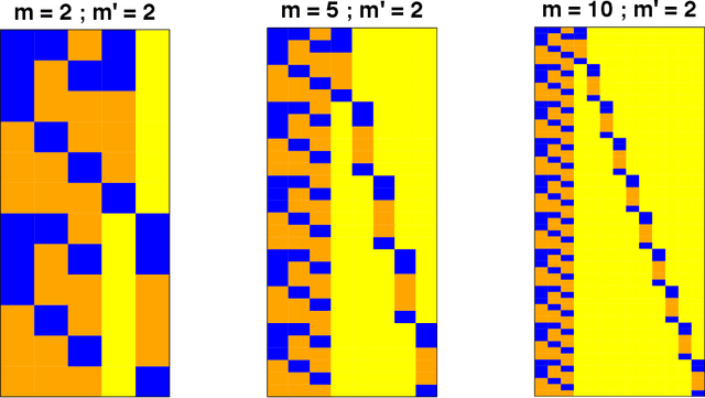 Figure 1 for Streamlined Variational Inference for Linear Mixed Models with Crossed Random Effects