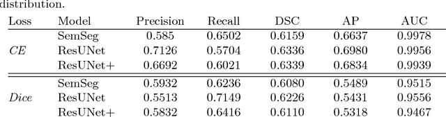 Figure 4 for Fully Automated Segmentation of Hyperreflective Foci in Optical Coherence Tomography Images