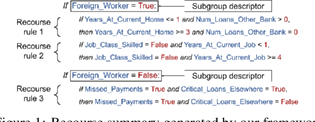 Figure 1 for Interpretable and Interactive Summaries of Actionable Recourses