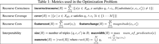 Figure 2 for Interpretable and Interactive Summaries of Actionable Recourses
