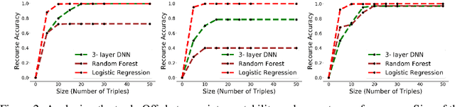 Figure 4 for Interpretable and Interactive Summaries of Actionable Recourses